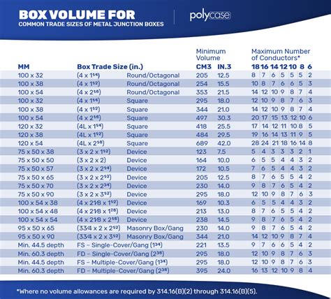 electrical box size chart canada|standard electrical box size chart.